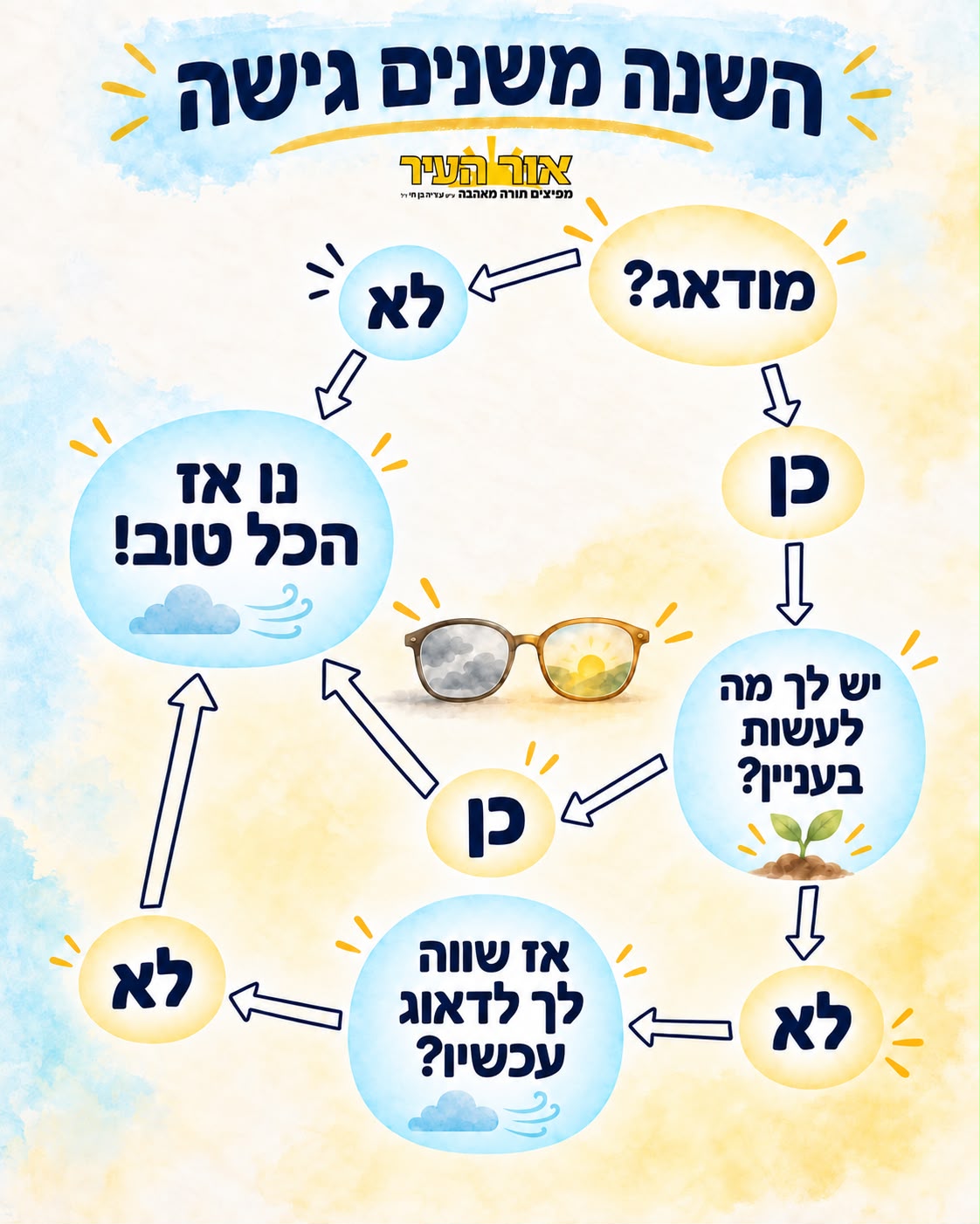 ראש השנה - השנה משנים גישה